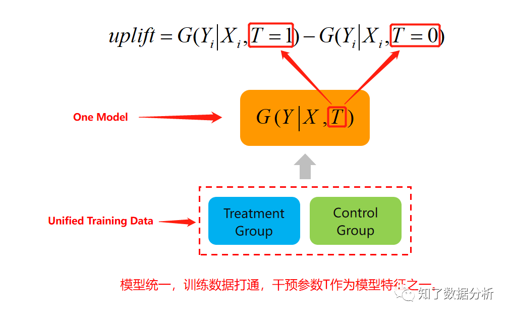 精准营销到底该怎么玩